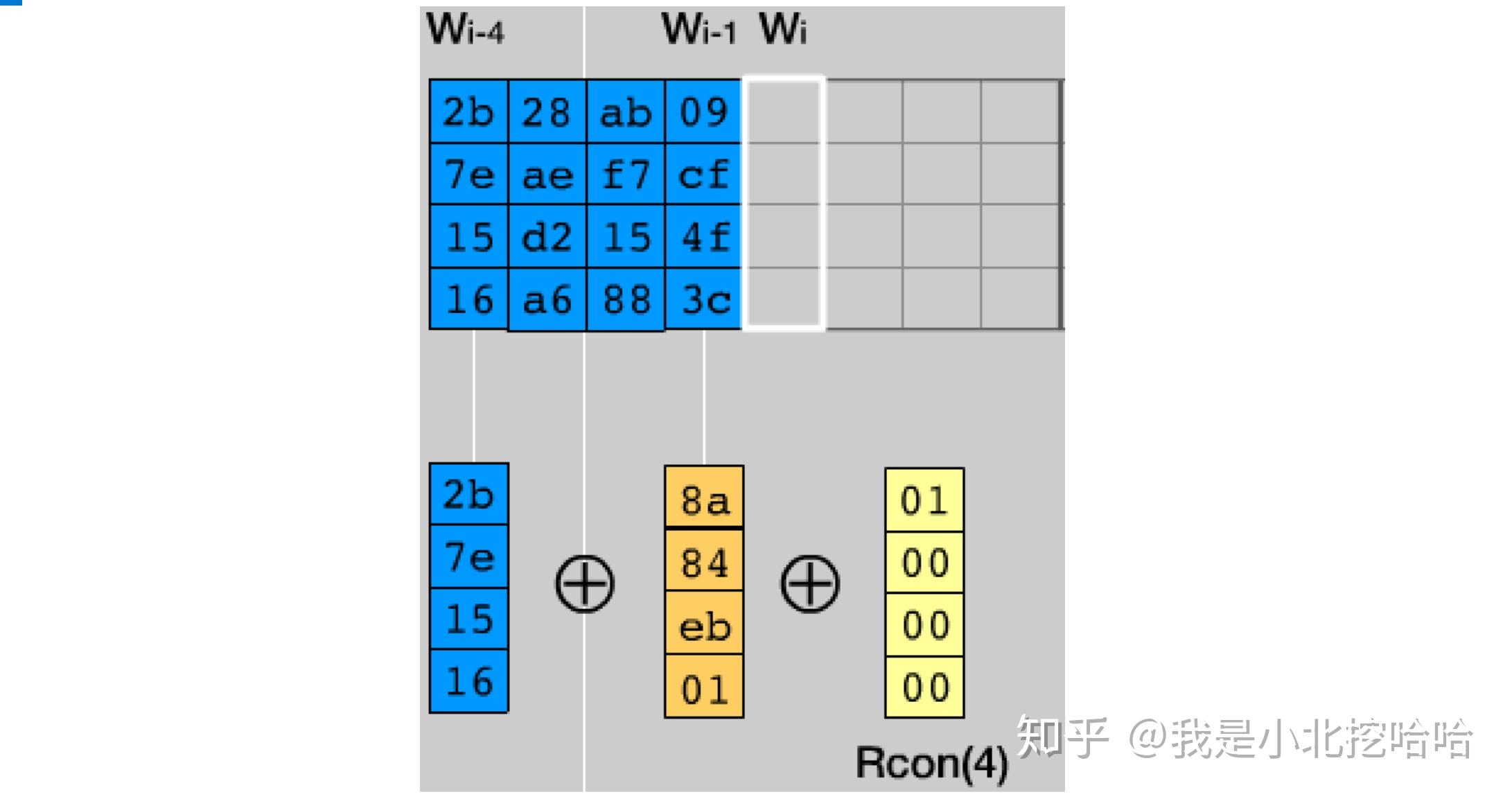 AES加密的详细过程是怎么样的? - 知乎