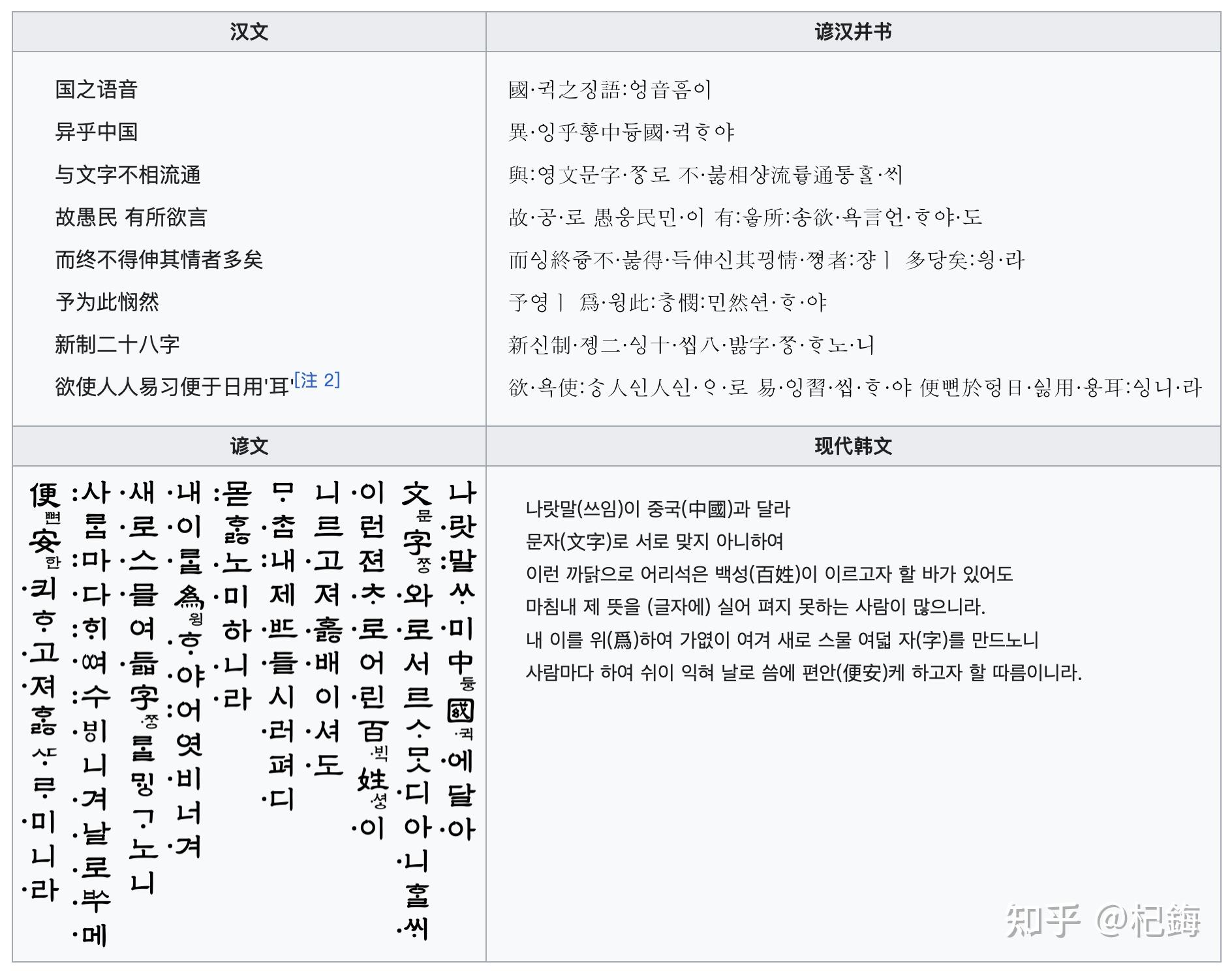 韩国人seo 怎么称呼 知乎
