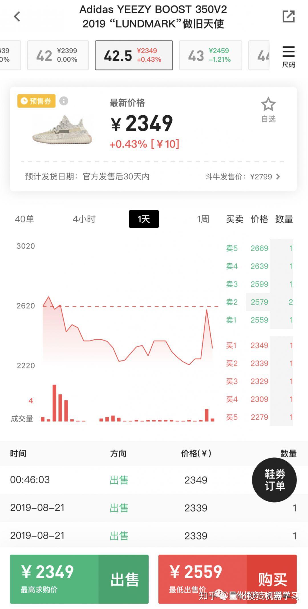 买鞋都要看K线，量化模型来看看！ - 知乎