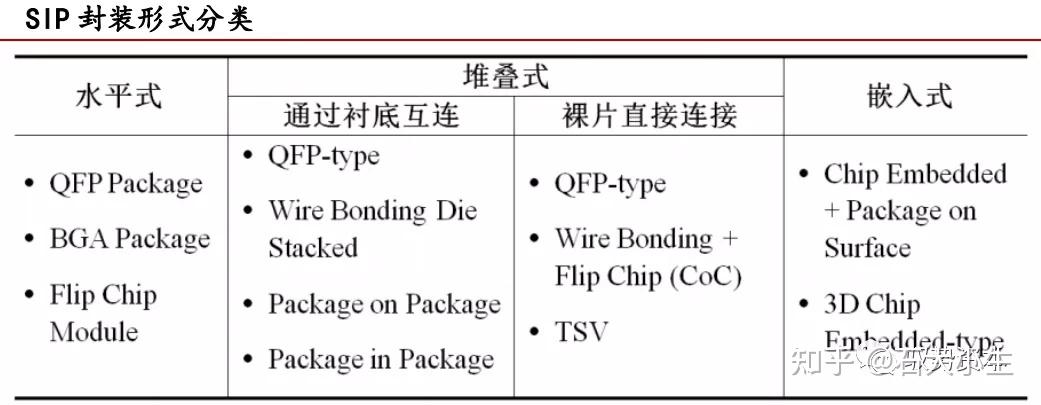 全网最全的半导体封装技术解析 - 知乎