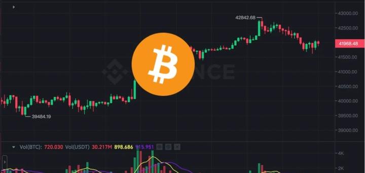 比特币美元最新价格、比特币美元最新价格行情实时