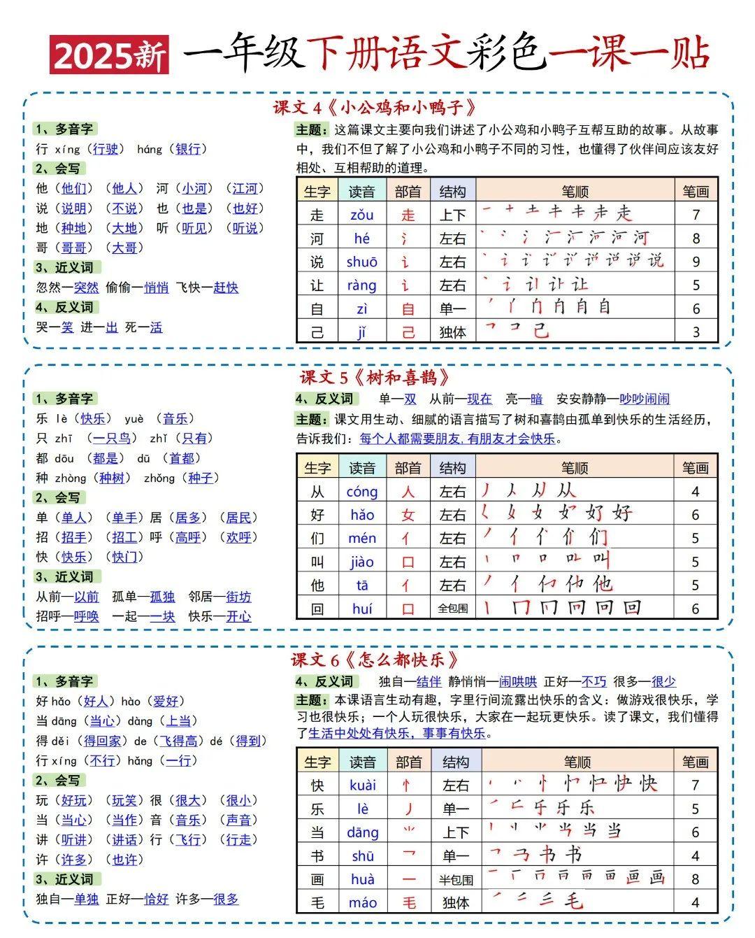 2025学年最新1-6年级下册课课贴《语文彩色一课一贴》,孩子预复习必备 - 知乎