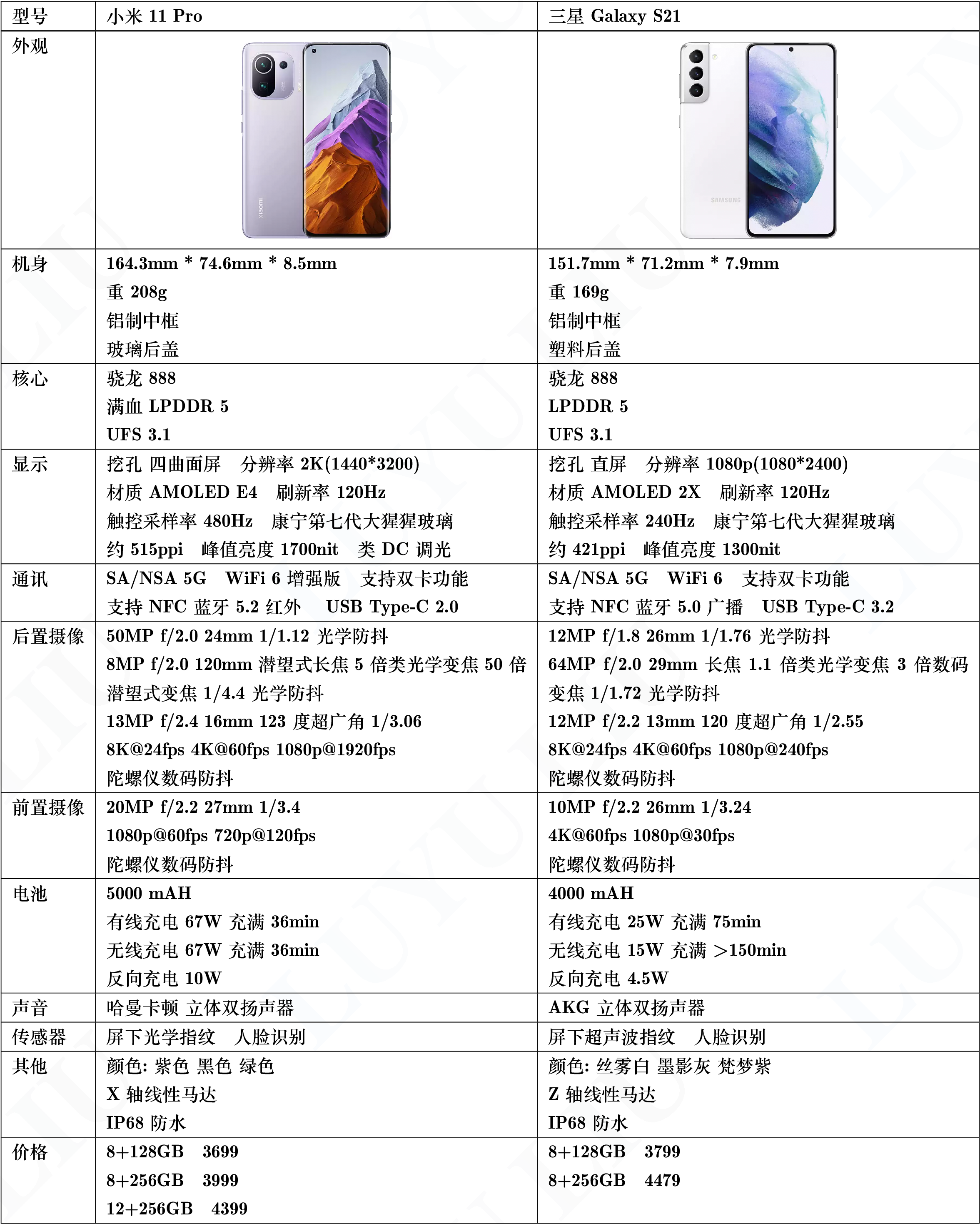 三星s21对比小米11图片