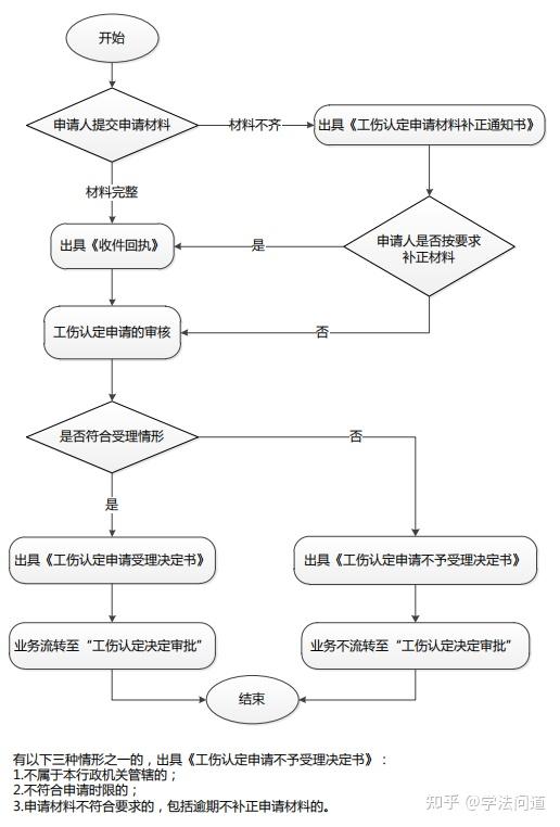 我在超市上班,下班途中遇到车祸,对方全责,算工伤吗?