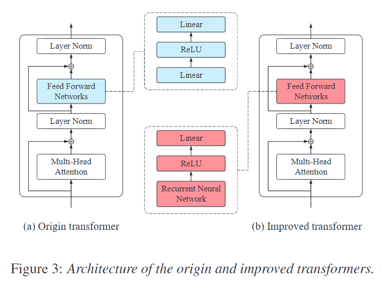[时域语音分离] DPTNet: Direct Context-Aware Modeling for End-to-End Monaural ...