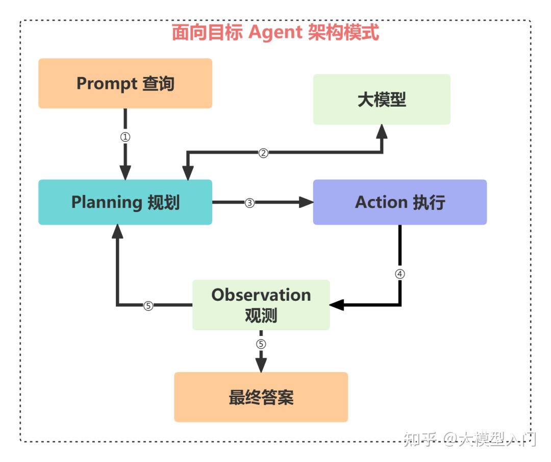深入解析AI Agent:构建AI Agent系统的难点、框架选型与6种架构设计模式 - 知乎