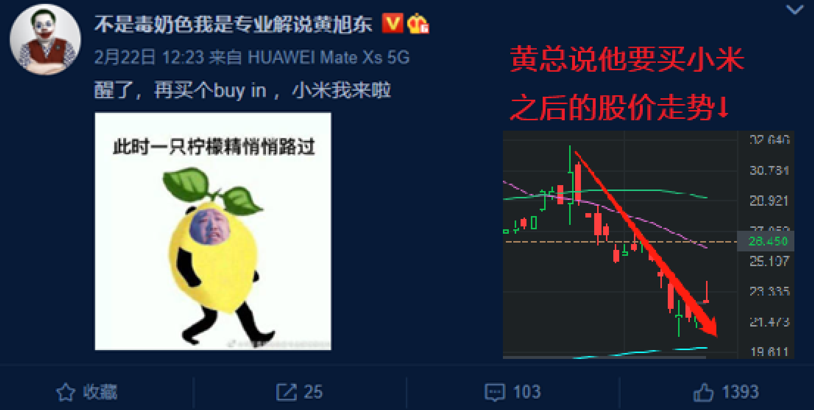 我最常用的投资工具和最常用的反向指标- 知乎