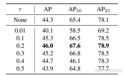 【论文阅读】【三维场景点云分割】SoftGroup for 3D Instance Segmentation on Point Clouds - 知乎