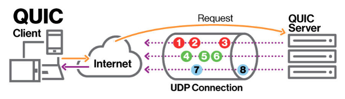 RFC 9000 QUIC协议“连接迁移”相关部分 - 知乎