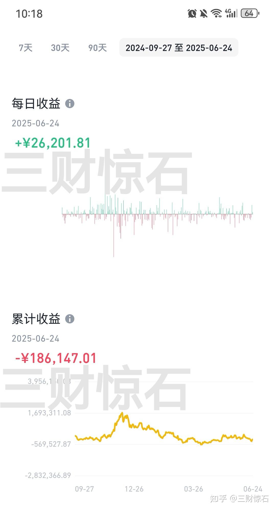 比特币前几天跌破10w的时候，你身边的圈子是让你买还是卖？ - 知乎