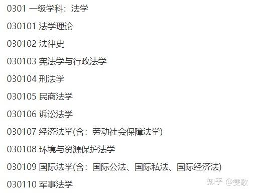 广西大学法硕(非法学)复试 - 知乎