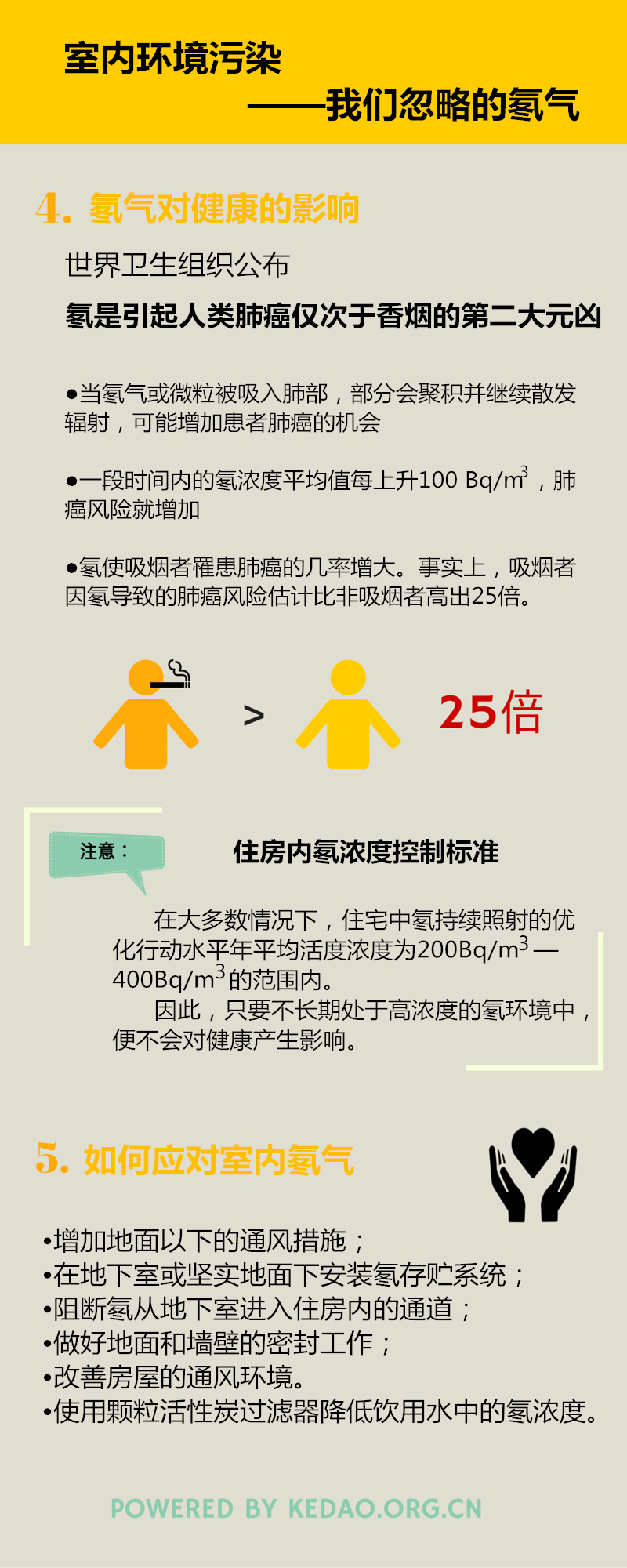 室内空气污染——我们忽略的氡气 - 知乎