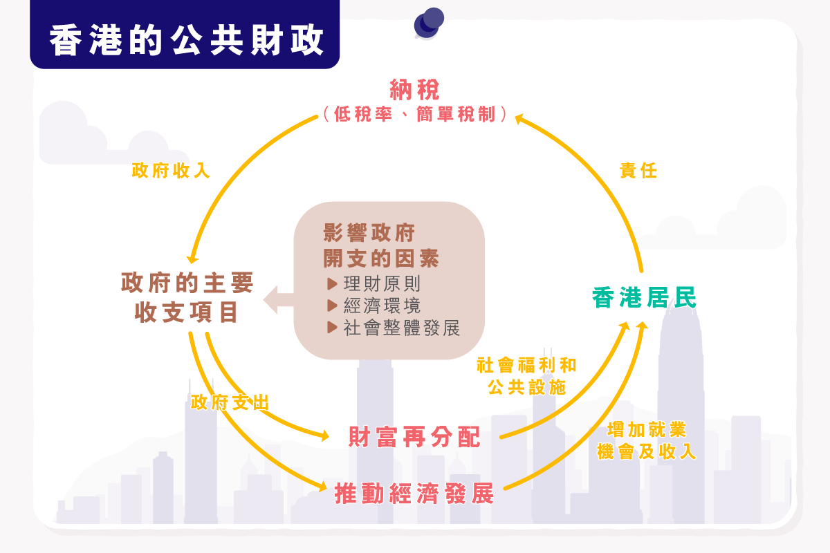 香港到底多有钱？看到这些数据惊了！ - 知乎