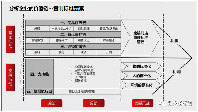连锁终端门店怎么复制? - 知乎