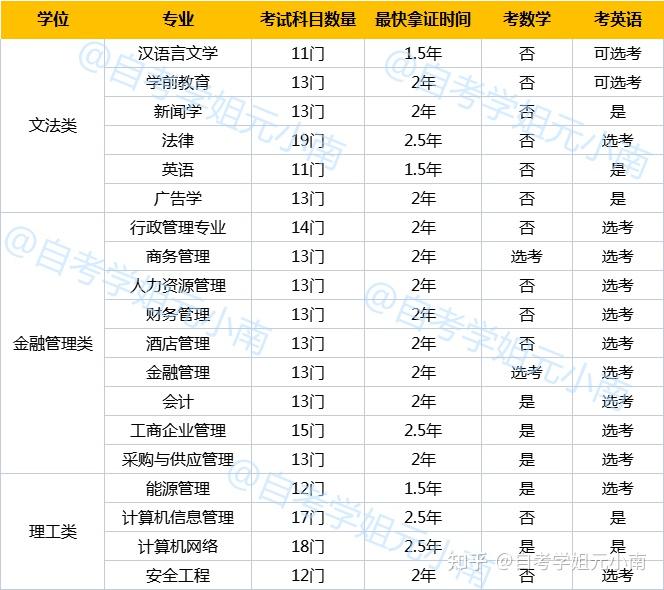 陕西教育网官网毕业证查询（自学有用吗？步骤和流程是什么？）