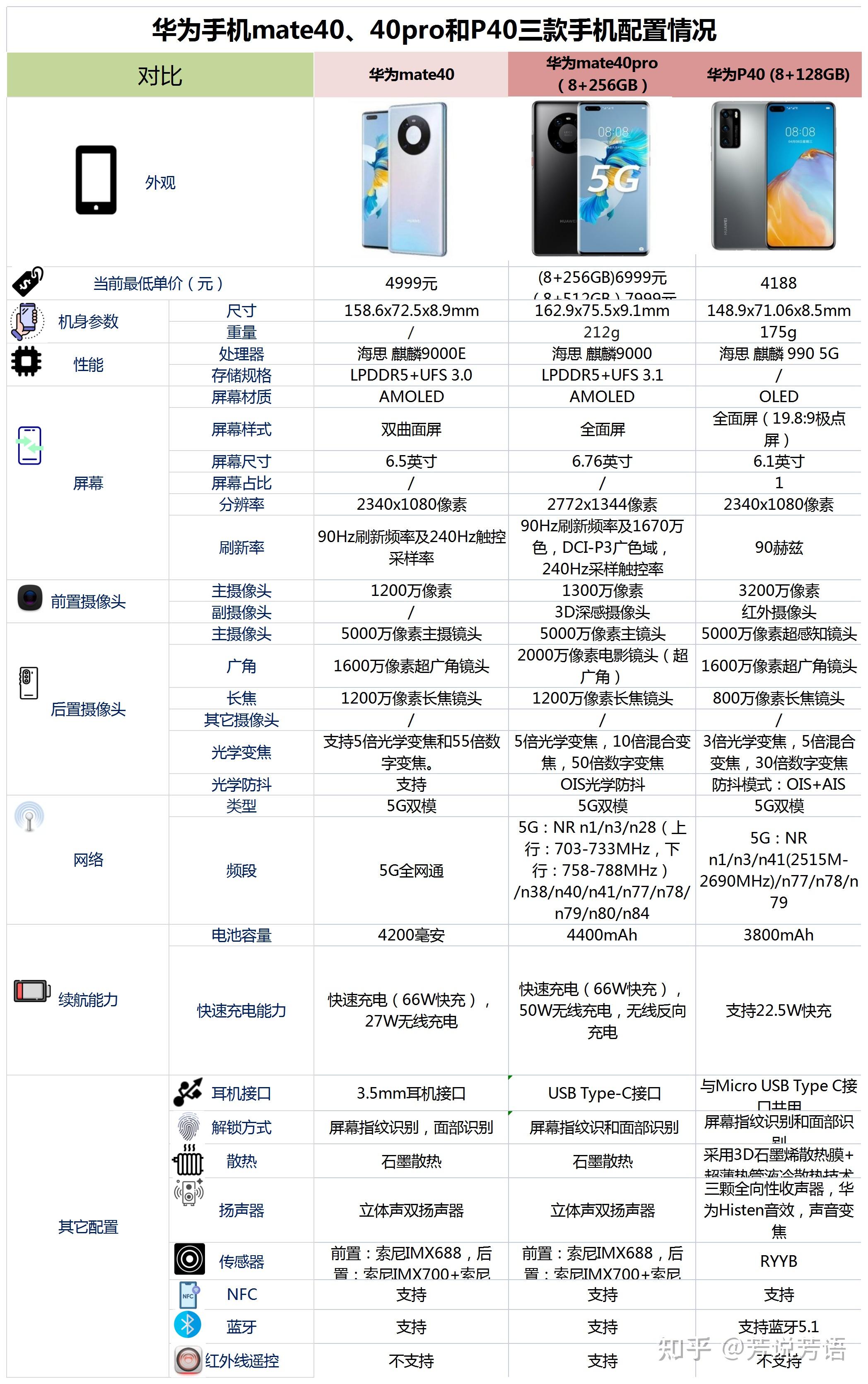 华为p40孔位介绍图片