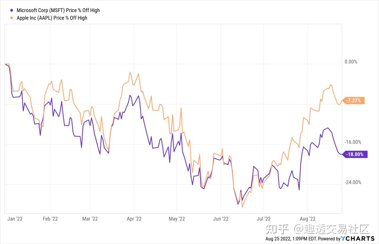 微软Vs.苹果：你应该选择哪个巨人？ - 知乎