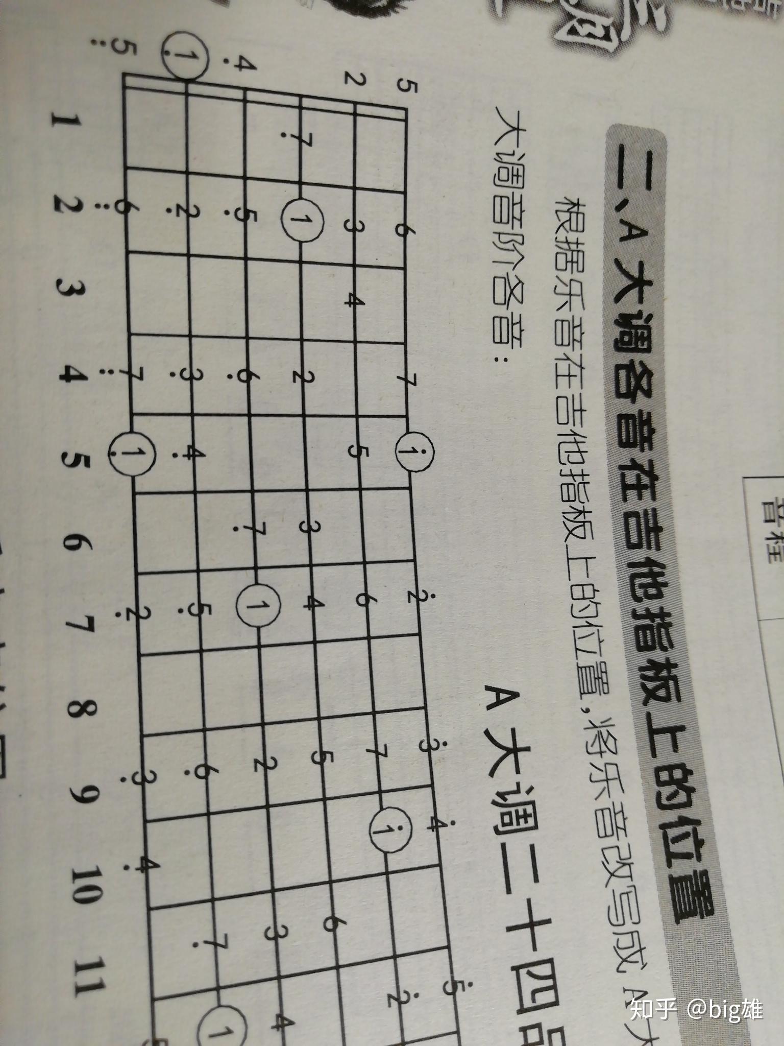 吉他換調需要調絃嗎假如不用調絃為什麼各調的空絃音不一樣呢