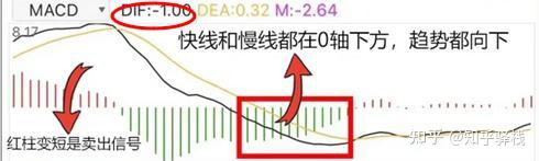 金叉、死叉是什么意思？怎么看？股市新手必知秘籍 - 知乎