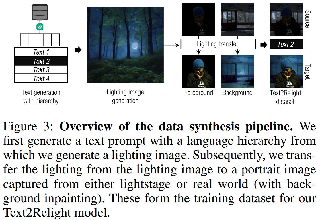 Text2Relight: Creative Portrait Relighting with Text Guidance [AAAI2025 ...