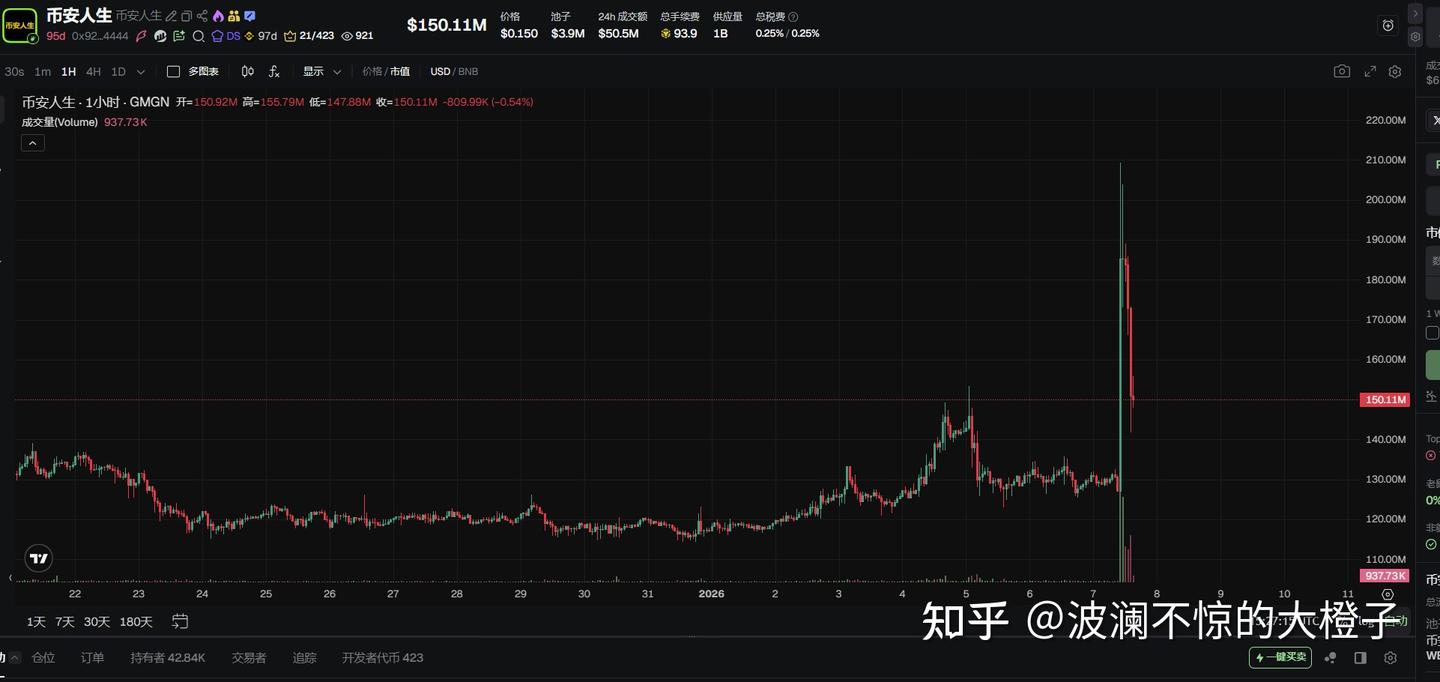 币安人生上现货了，顺便解析中文币- 知乎