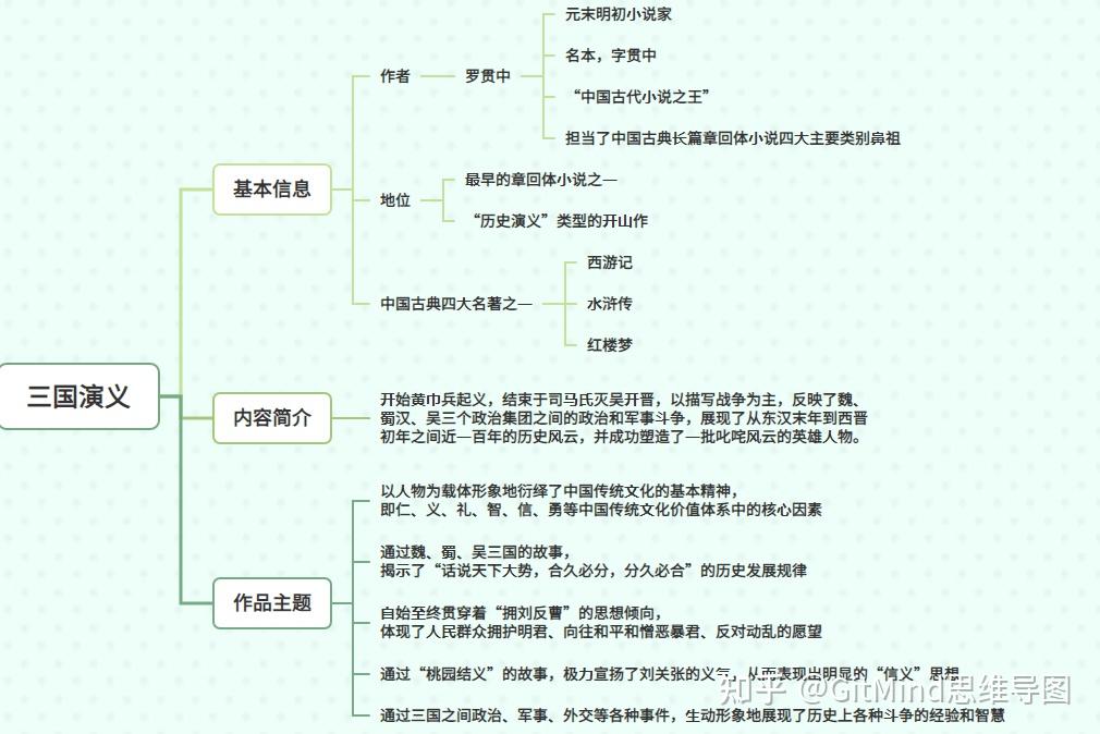 罗贯中思维导图简单图片