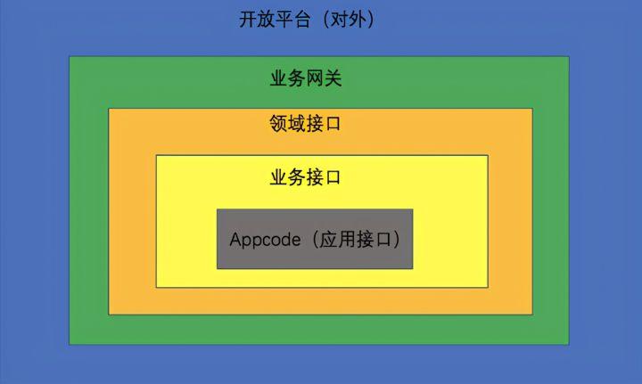 对内 DDD 对外 API 之—对外 API 的设计理念 - 知乎