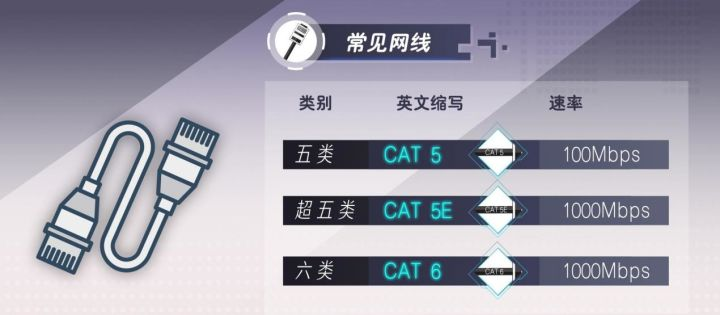 网站5类和6类分辨_网站分几类线