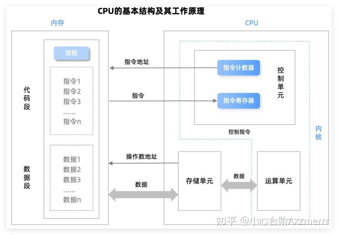 算力芯片核心赛道:CPU产业链全梳理 - 知乎