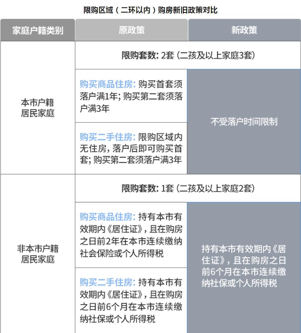 西安:二环以外区域不再执行住房限购措施 - 知乎