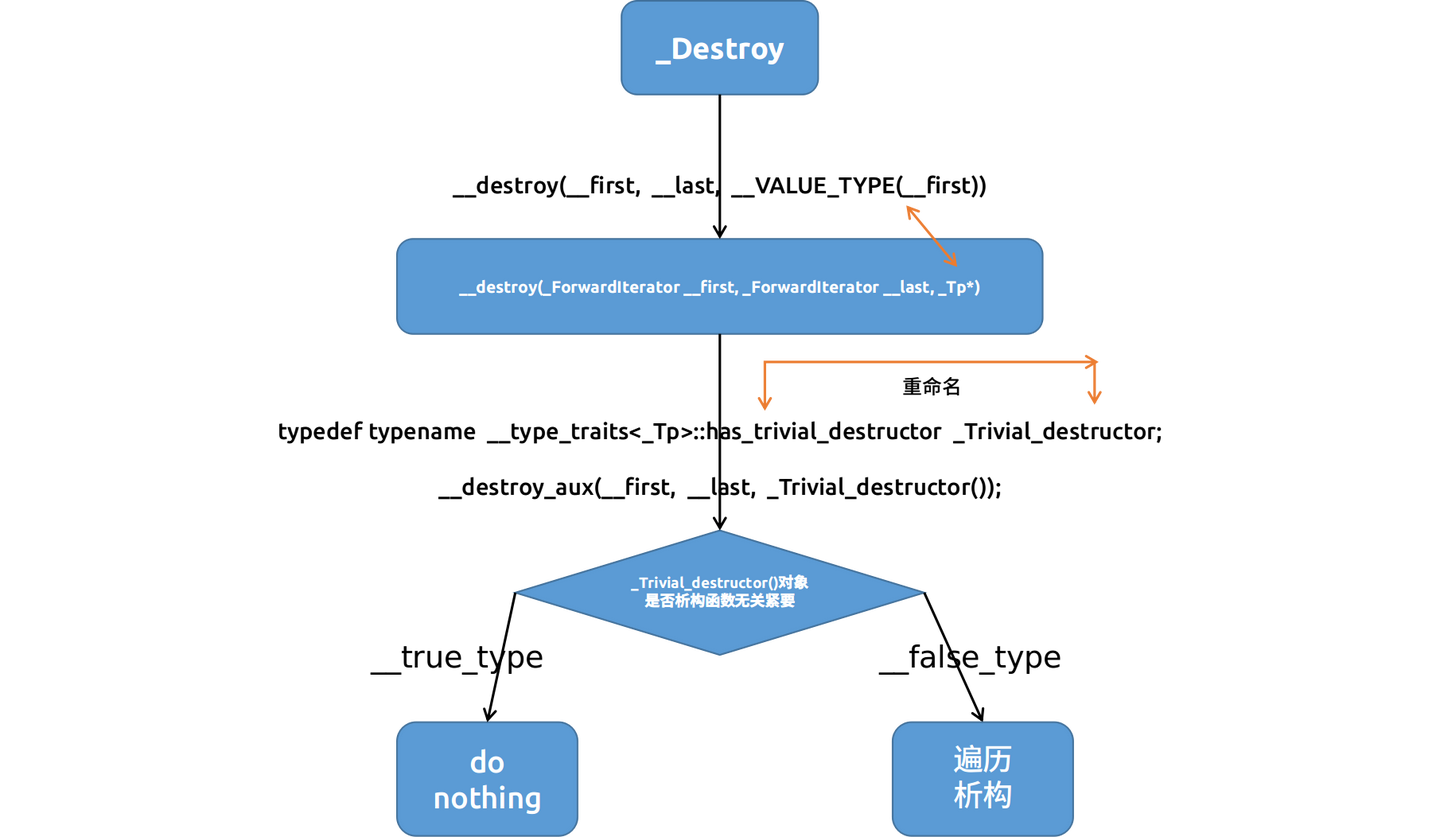 STL : 空间配置器——allocator - 知乎