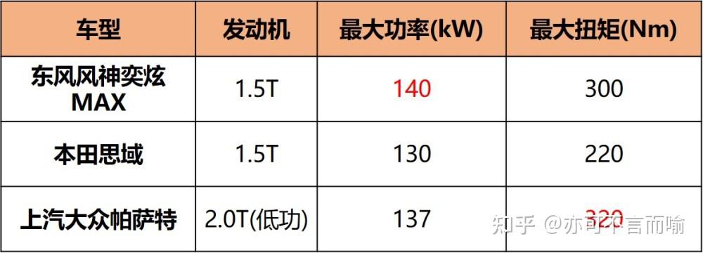 新款宝马s1000rr百公里加速实测是多少啊网上实际跑的最快才三秒根本