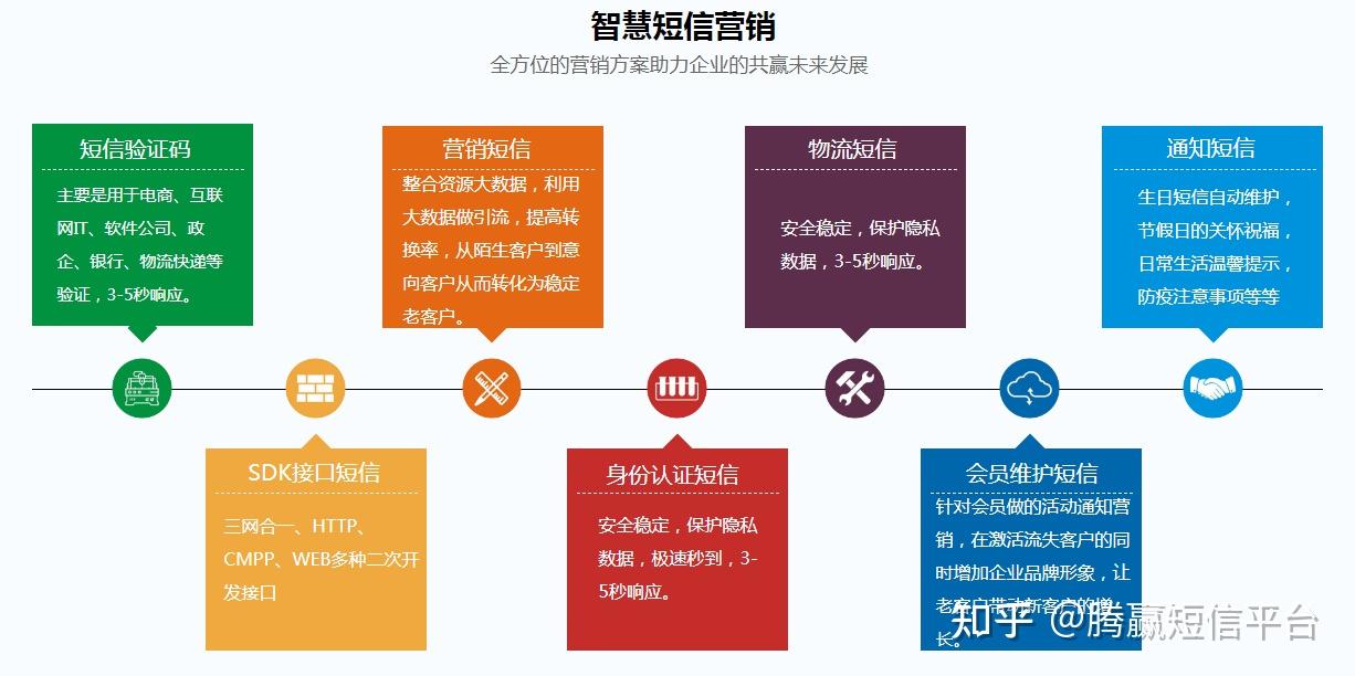 短信群发客户怎么找 短信群发客户怎么找