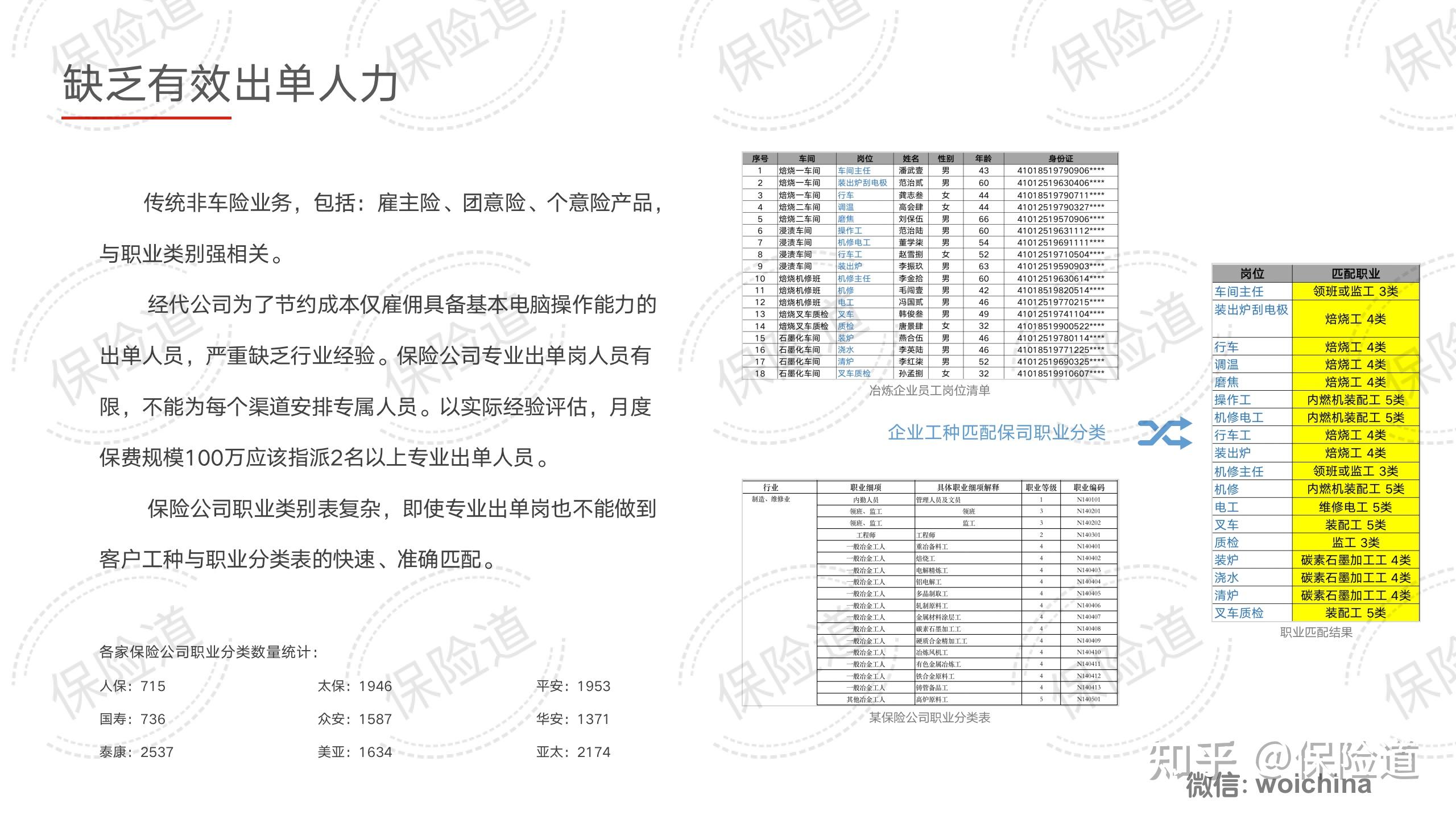 保险职业学院职业类别图片