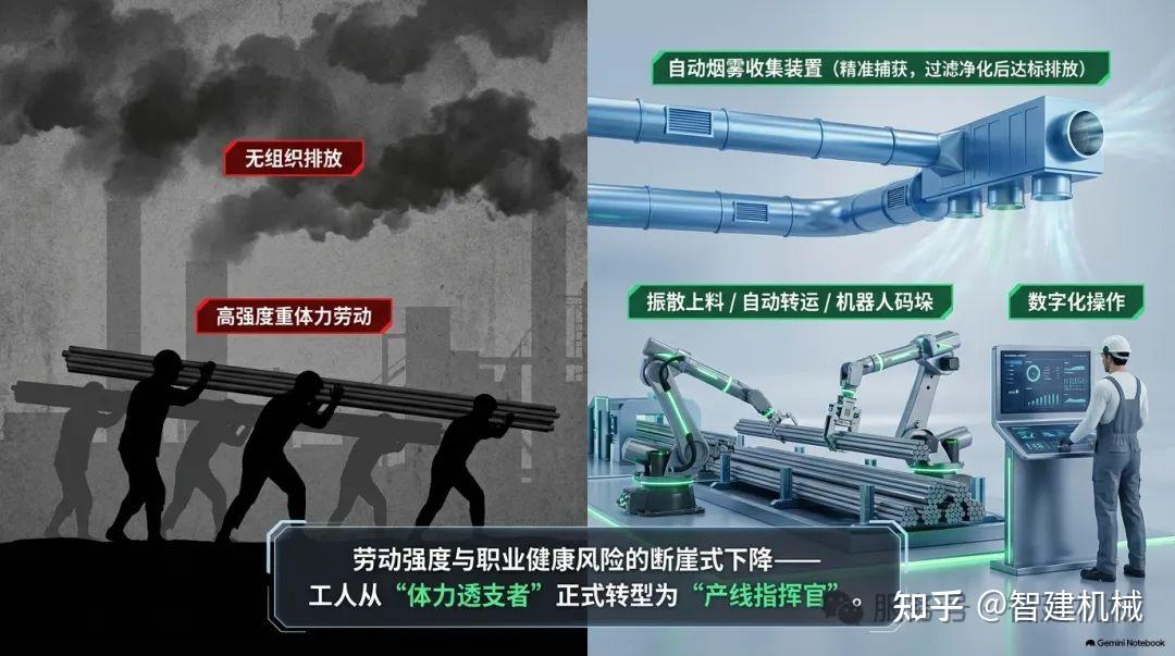 绿色建造视角下的箱梁钢筋产线:节材、降耗与作业环境的系统升级插图3 图片