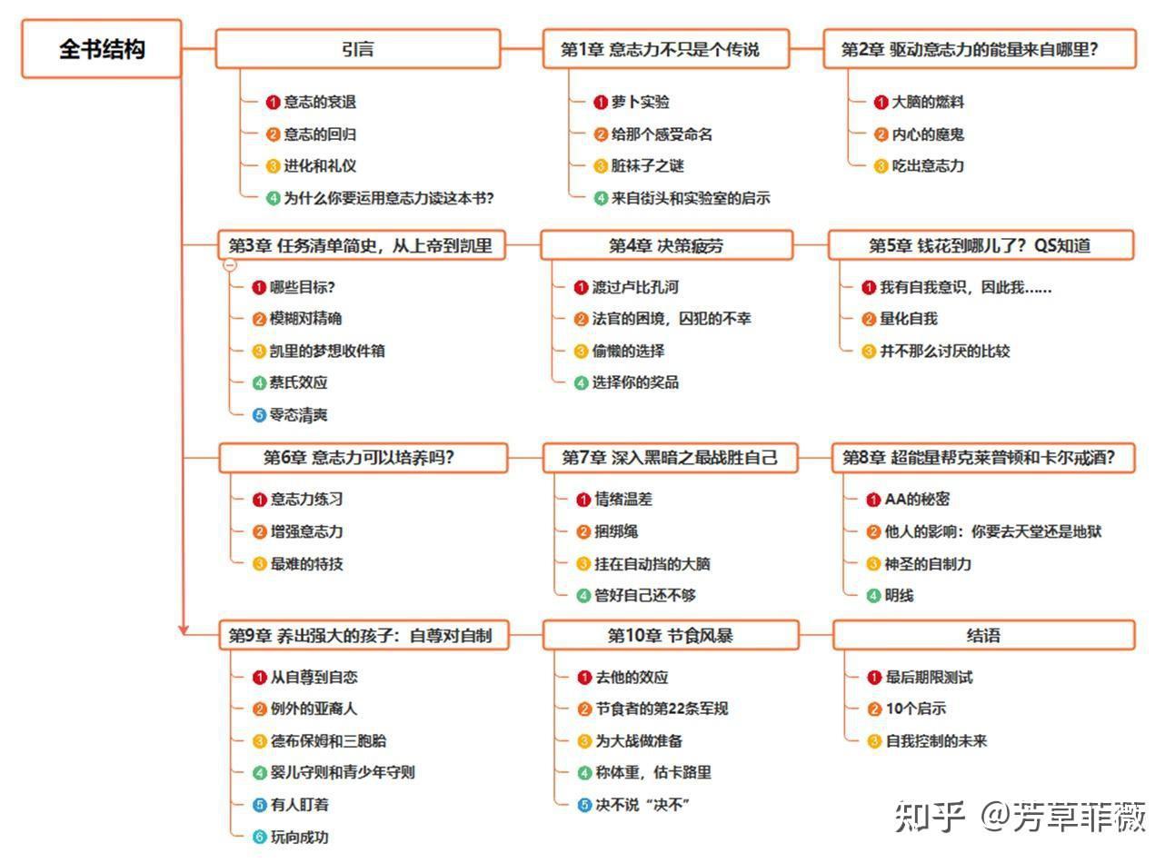 意志力：自我控制的未来与10条启示 - 知乎