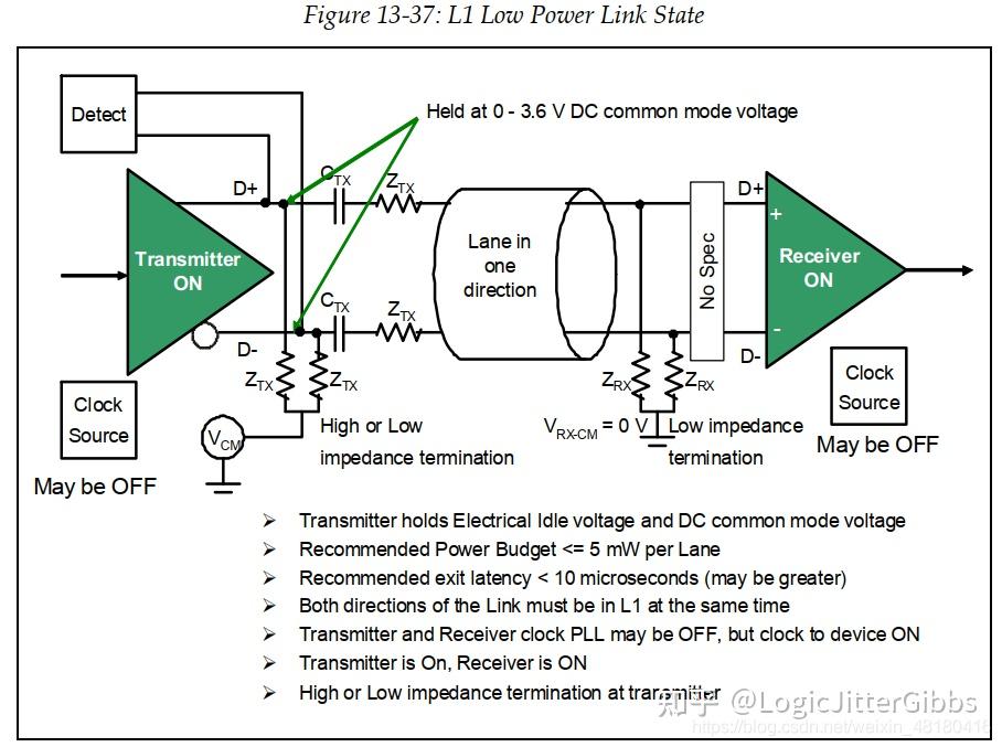 [转载]PCI Express 学习篇_Power Management(2) - 知乎