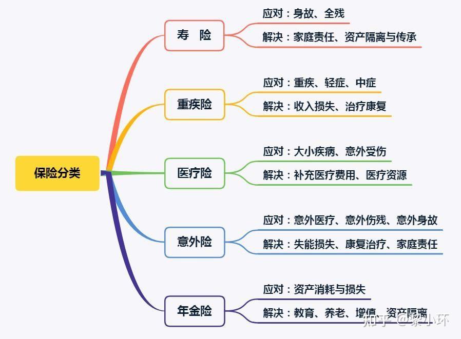 如何为重疾险保额定一个最优值