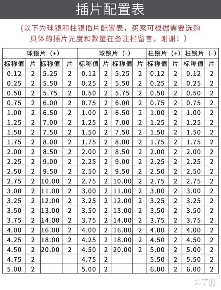 为什么每次验光后结果散光轴位都不一样,配镜时到底参考哪一次的?