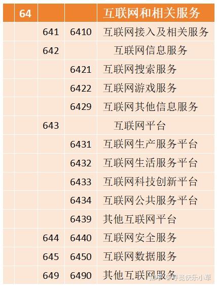 信息传输、软件和信息技术服务业概述(行业代码:I ) - 知乎