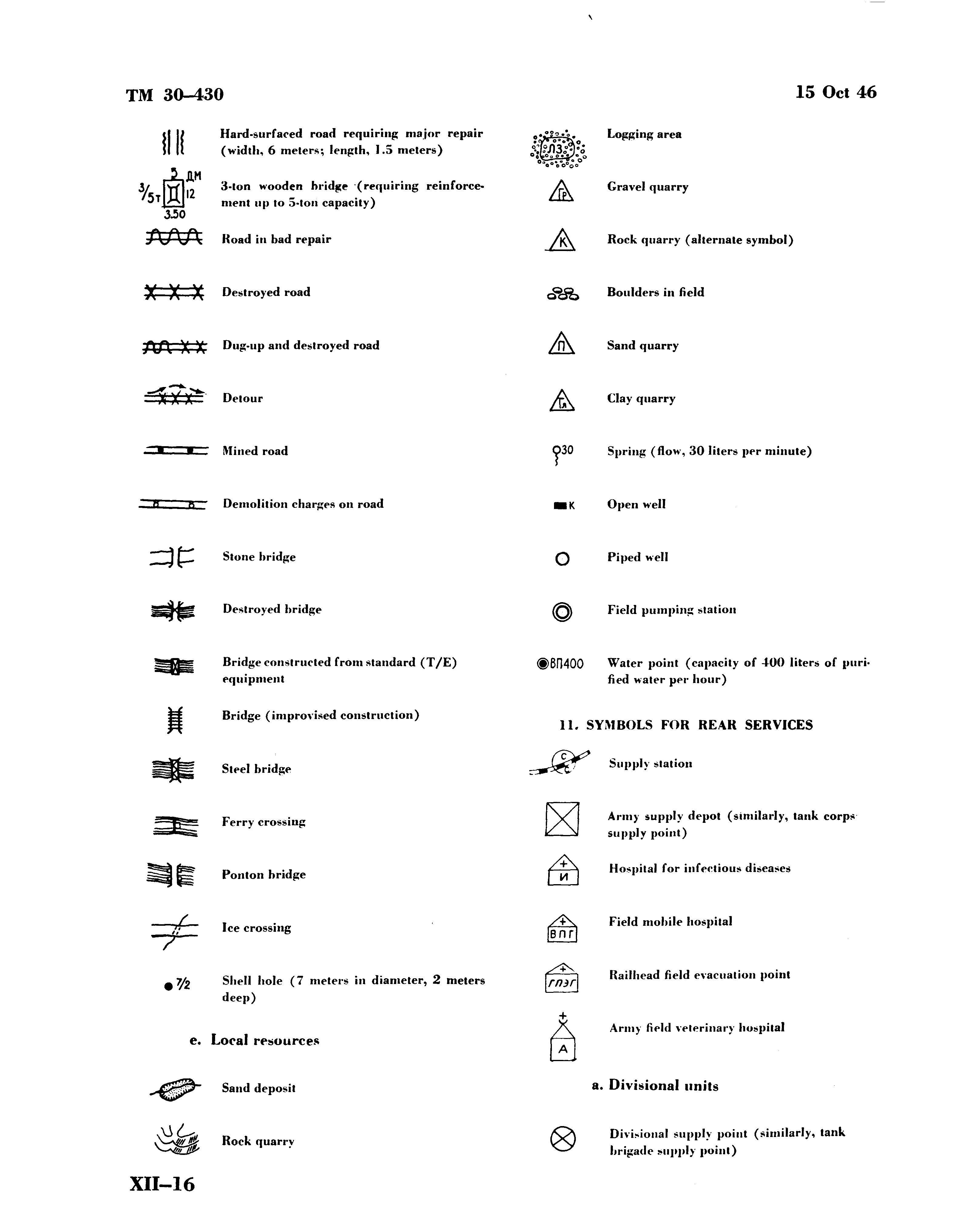 战术标图符号图片