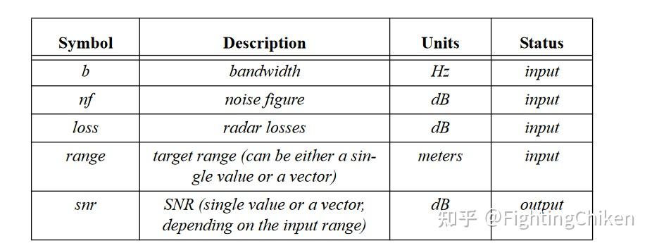 RADAR SIMULATION(二)(ESSENTIAL )(THE RADAR EQUATION) - 知乎