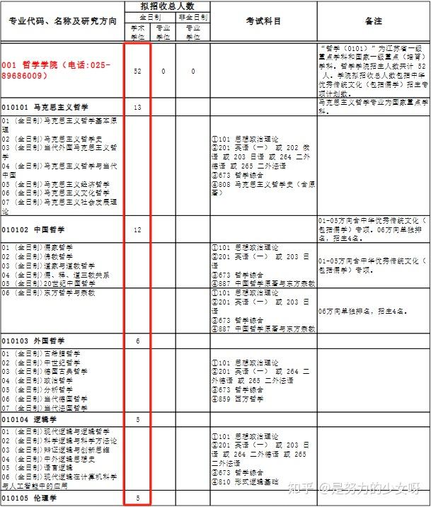 包含南京大学研究生参考书目的词条 包罗
南京大学研究生参考书目标
词条（南京大学研究生指定书目） 研究生