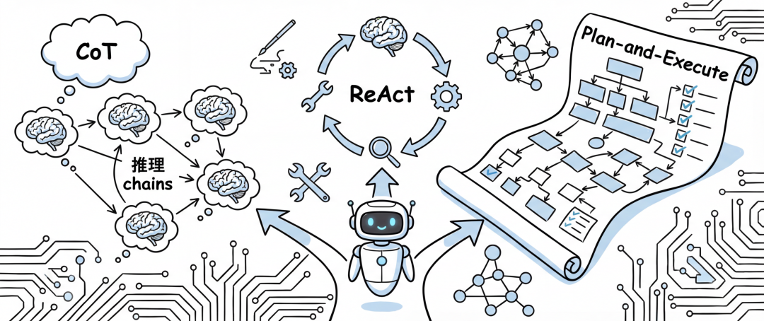 一文看懂 AI Agent 的规划能力：ReAct、CoT、Plan-and-Execute 有什么区别 - 知乎
