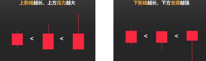 股票回归线是什么，炒股时该怎么看？ - 知乎