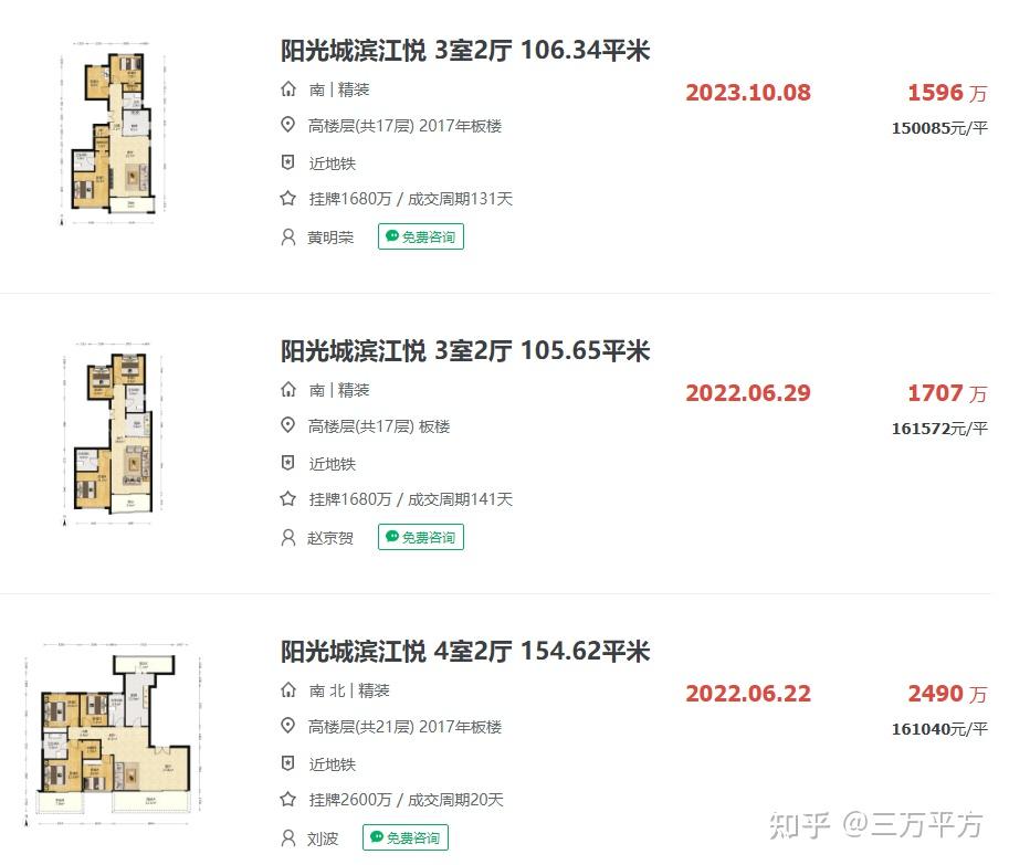 千万级置业内环，【保利琅誉】收藏级完整深度评测 - 知乎