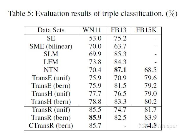 论文笔记：TransR-Learning Entity and Relation Embeddings for Knowledge Graph ...