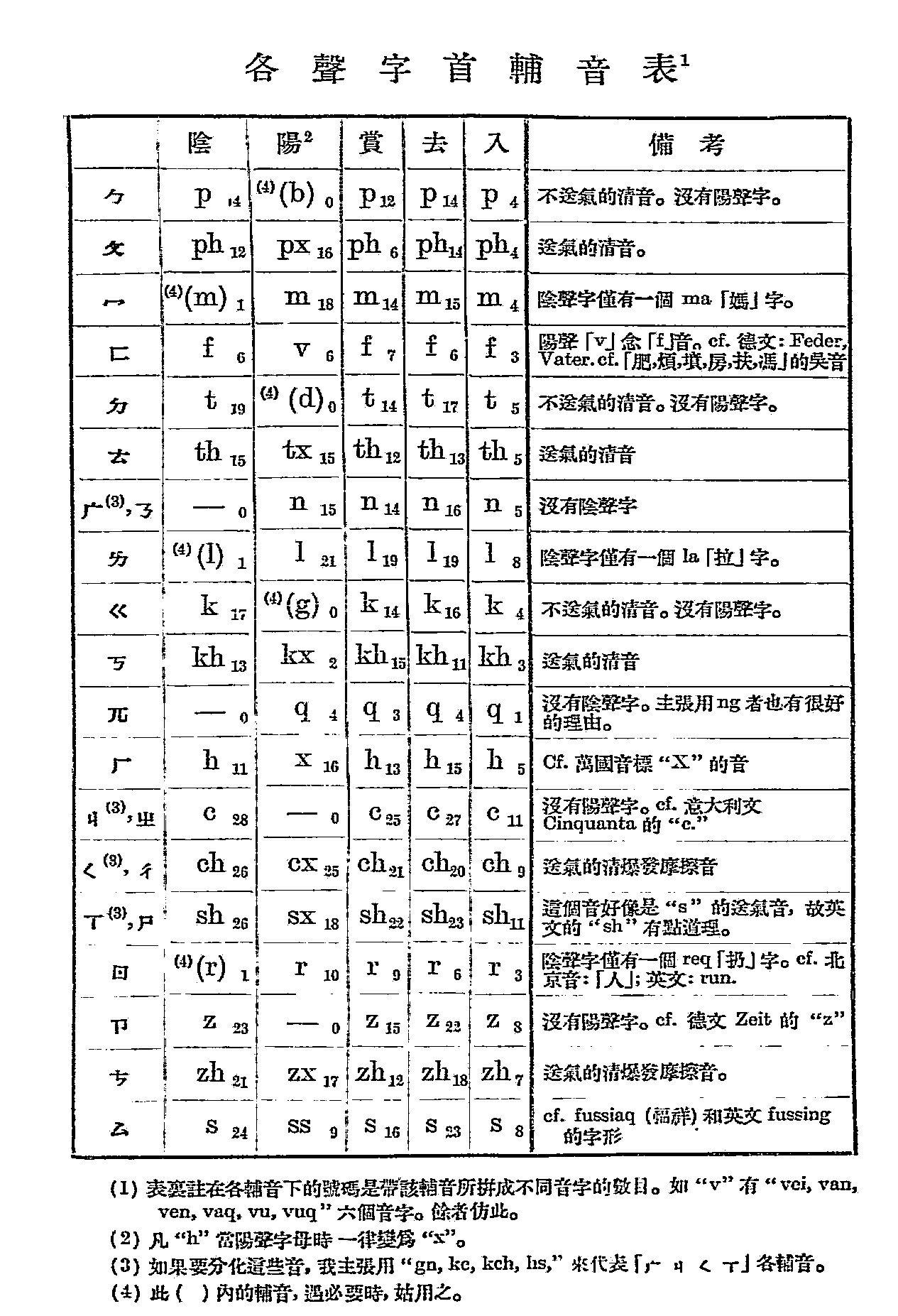 罗马音图片能复制的图片