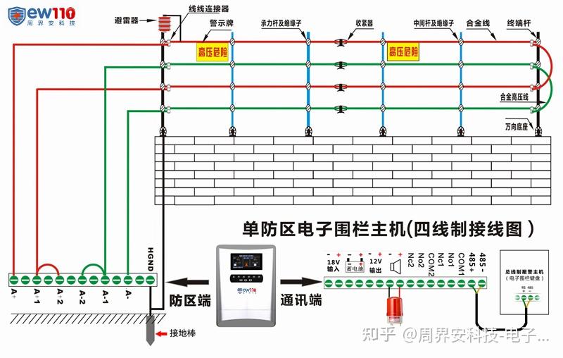 電子圍欄報警系統一個防區多少米