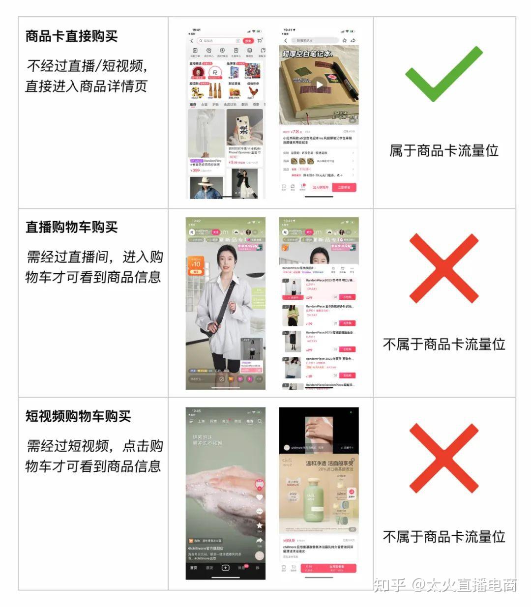 从0到1,速览抖音电商个人店经营方法和实操! - 知乎